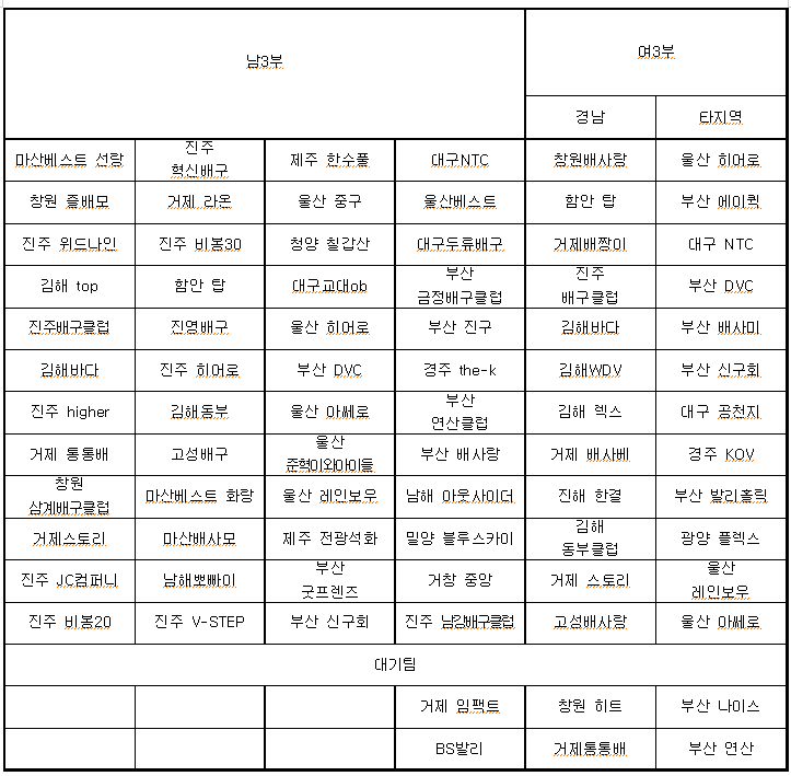 참가신청현황 2.png