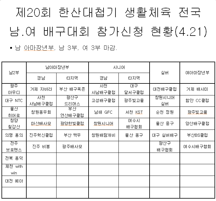 참가신청현황 1.png